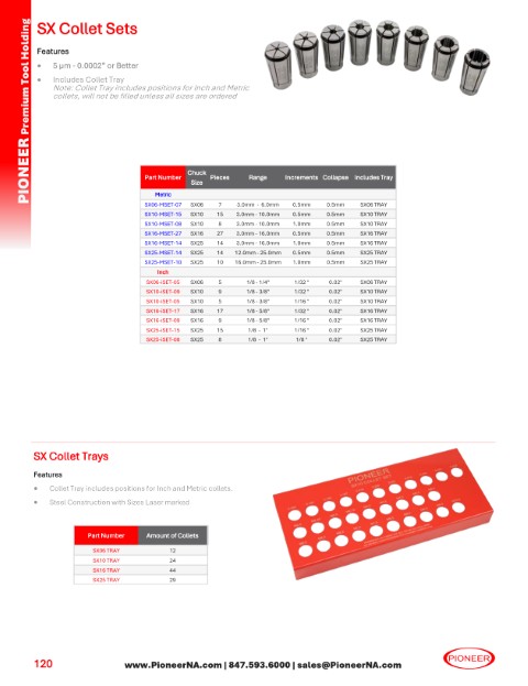 Sorry no Picture at this time