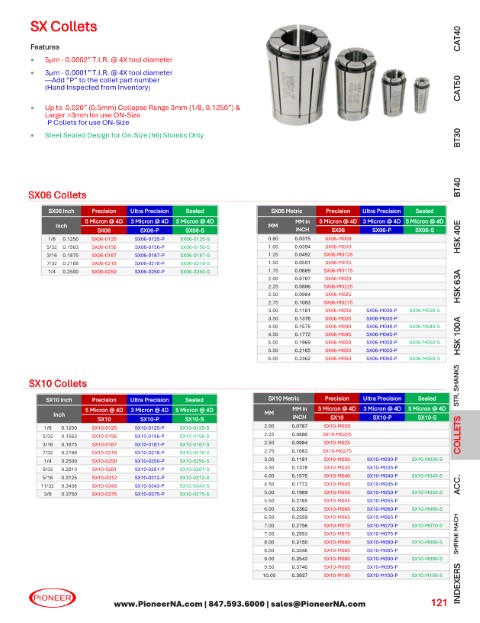 Sorry no Picture at this time