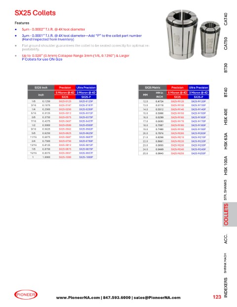 Sorry no Picture at this time