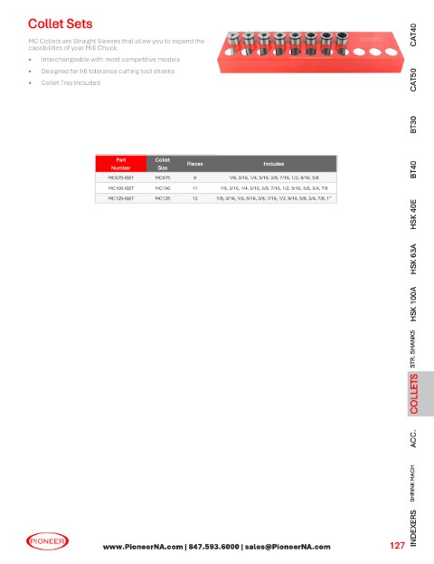 Sorry no Picture at this time