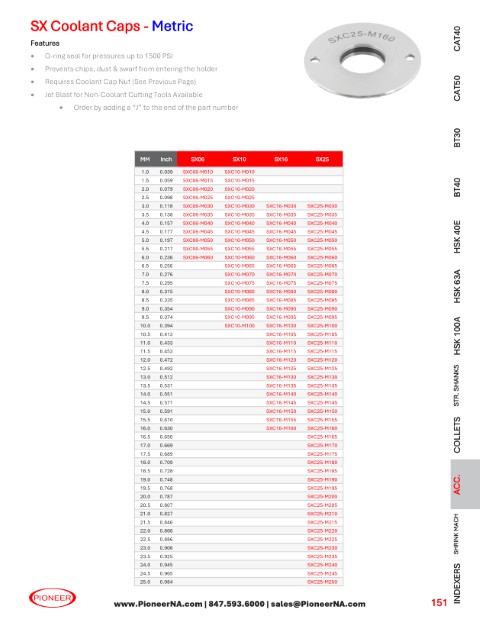 Sorry no Picture at this time