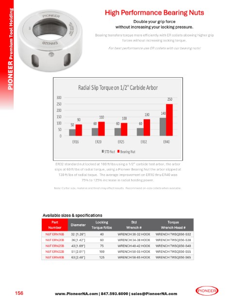 Sorry no Picture at this time