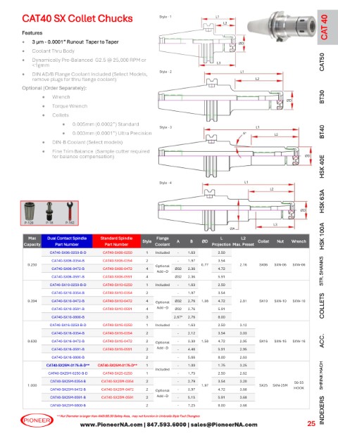 Sorry no Picture at this time