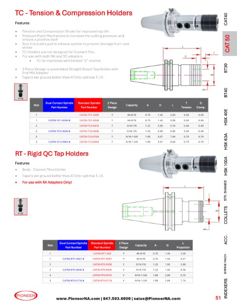 Sorry no Picture at this time