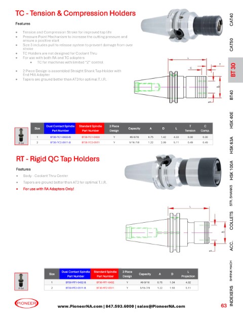 Sorry no Picture at this time