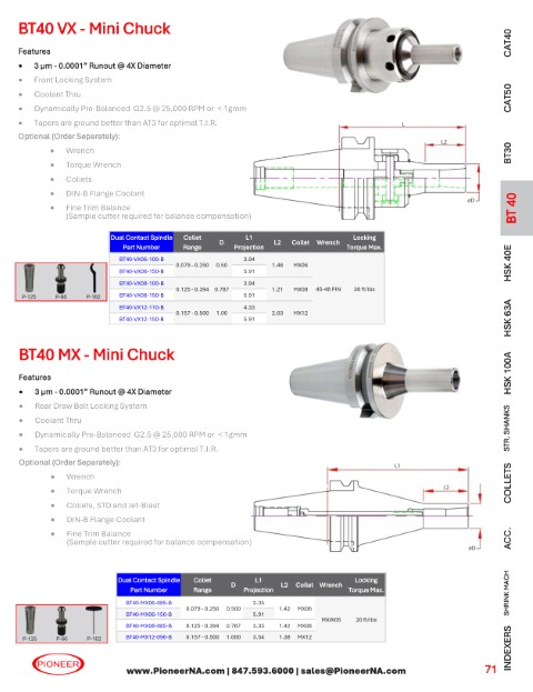 Sorry no Picture at this time