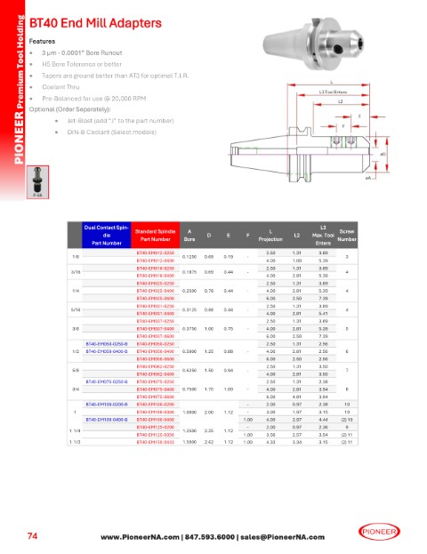 Sorry no Picture at this time